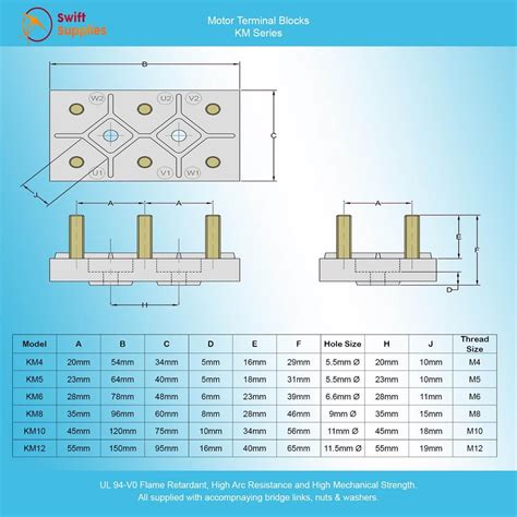 junction box for motor|motor terminal block size chart.